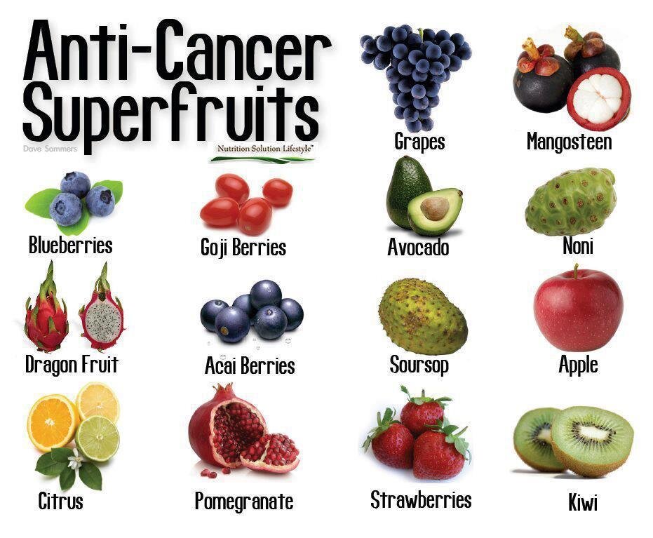 fruit-diet-cancer