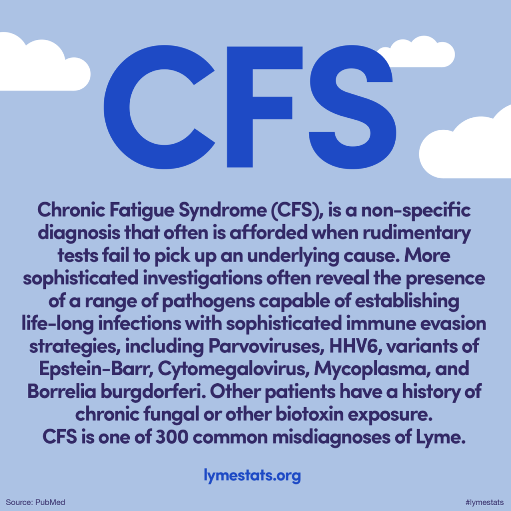 chronic-fatigue-syndrome-cfs